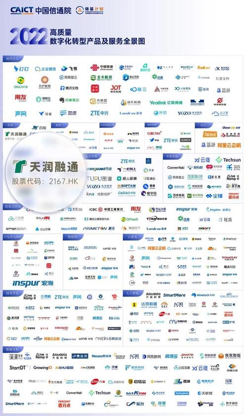 天润融通荣登中国信通院《高质量数字化转型产品及服务全景图》 引领数字内容制作服务新篇章