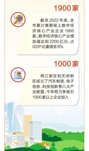 重庆 融合制造业、服务业与数字经济，以数字内容制作服务驱动现代化产业体系建设