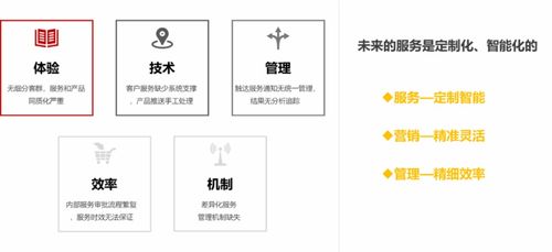 个性化定制金融服务管家 零点有数助金融机构以数字内容全面抓住客户的心
