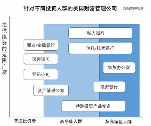 财富管理的进化之路 从蛮荒时代到成熟的数字内容服务