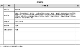 公众聚集场所投入使用、营业前消防安全检查办事指南（数字化服务版）
