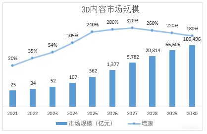 瞄准实时3D图形引擎差异化定位，艾迪普以根技术夯实国产数字内容生产力