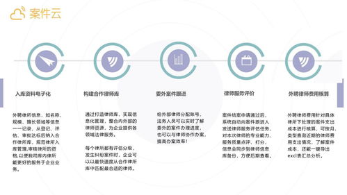 案件云 赋能企业法务数字化，打造专业案件管理与内容服务新范式